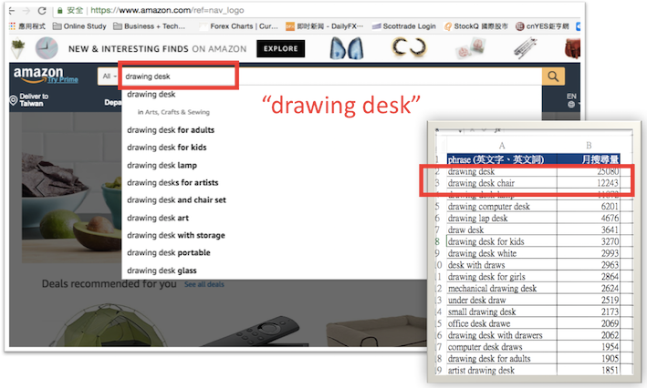 4. Amazon關鍵字實際搜尋量