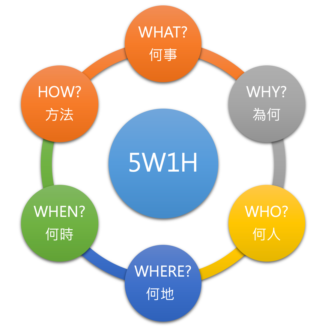 新聞稿＿導言